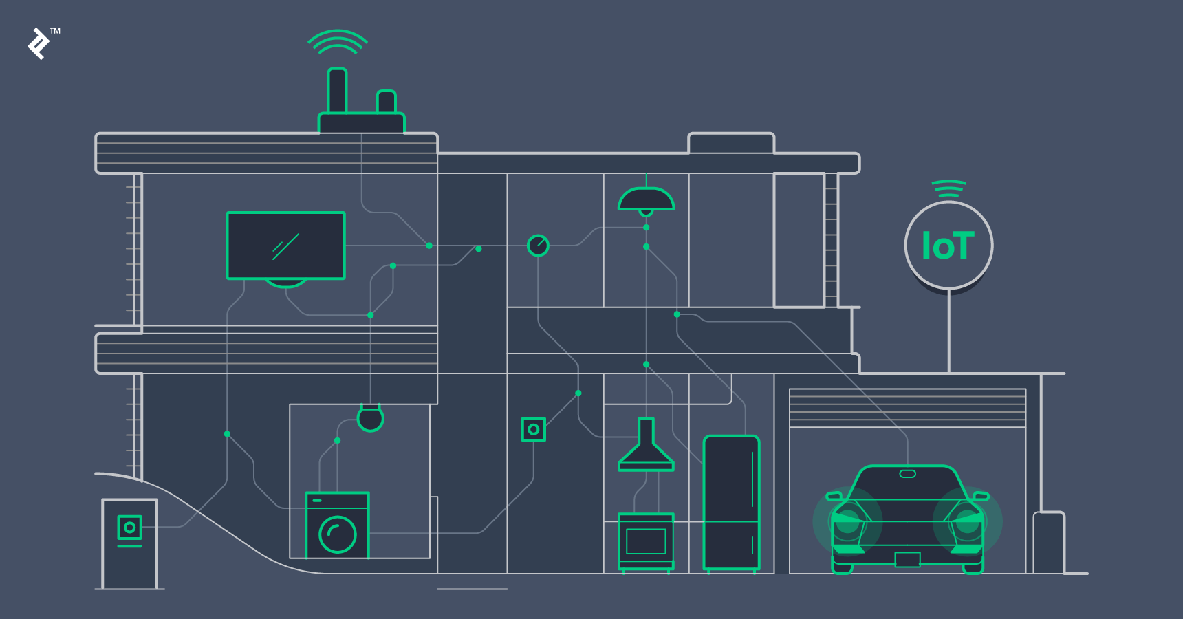 IoT Smart Home System